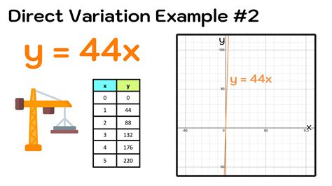 Direct Variation Explained—Definition, Equation, Examples — Mashup Math