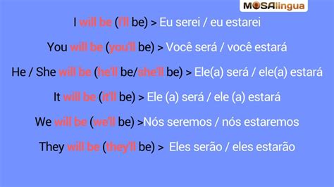 Verbo To Be No Passado Presente E Futuro Guia De Estudo