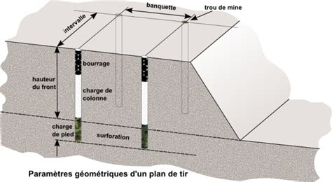 M Thodes D Exploitation Des Ressources Min Rales Et R Habilitation De