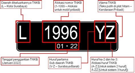 Plat Nomor R Daerah Mana Mengenali Asal Plat Nomor Kendaraan Dengan