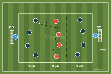 Defending Soccer Drills Defensive Football Drills And Games