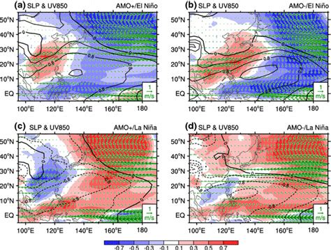 Model Simulated Composites Of Anomalous 850 HPa Meridional Wind