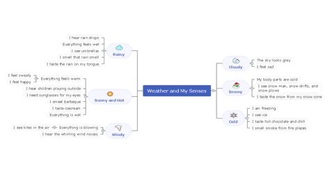 Mind Map for Kids: Mind Map Ideas for Kids & Teachers | EdrawMind