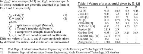 Table 1 From Relationship Between Splitting Tensile Strength And