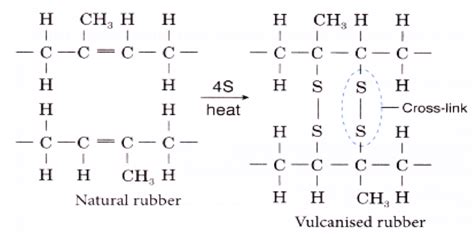 Schematic Of Molecular Chain Structure Of Natural Rubber And Effect Of