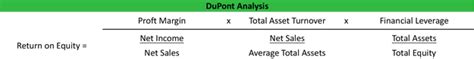 DuPont Analysis | Formula | Example | My Accounting Course