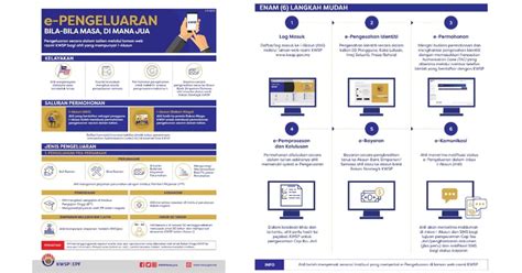 Pengeluaran KWSP Sebelum Pencen Syarat Cara Permohonan