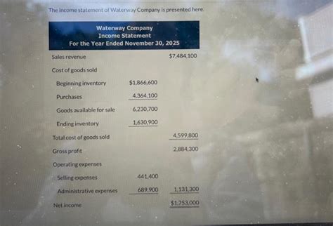 Solved The Income Statement Of Waterway Company Is Presented Chegg