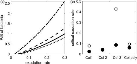 Comparison Between The Energy Potentially Supplied By Bacteria To