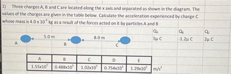 Solved Three Charges A B And C Are Located Along The X Axis