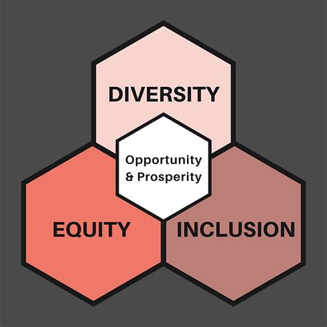 The Importance Of Diversity And Inclusion I Am Safe At Work