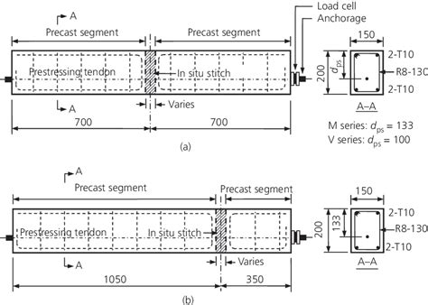 Figure From Title Performance Of In Situ Stitches In Precast Concrete