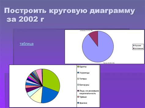 Национальный состав населения Иркутской области - презентация онлайн