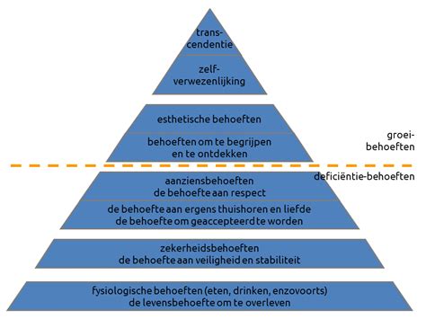 Piramide Van Maslow Managementmodellensite Sexiz Pix