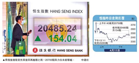 ﻿頭牌手記港股整固格局 21000點阻力大沈金