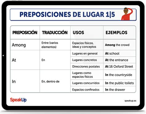 Las Preposiciones En Inglés Qué Son Y Cuándo Se Usan Con Ejercicios