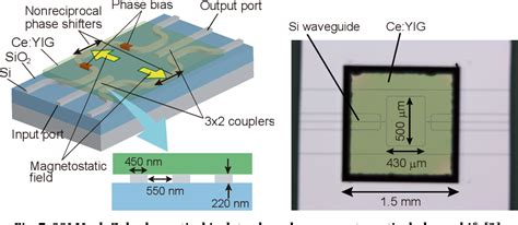 Figure From Optical Isolators And Circulators For Silicon Photonics