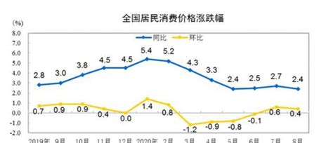 8月居民消費價格「出爐」：豬肉鮮菜同比均上漲，蛋類價格下降 人人焦點