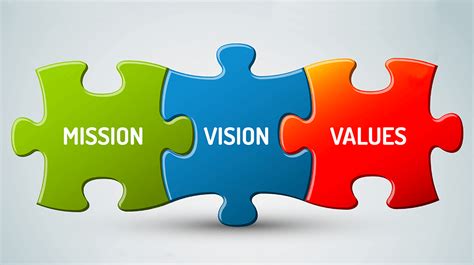 22 Vision Statement Examples Small Business Trends