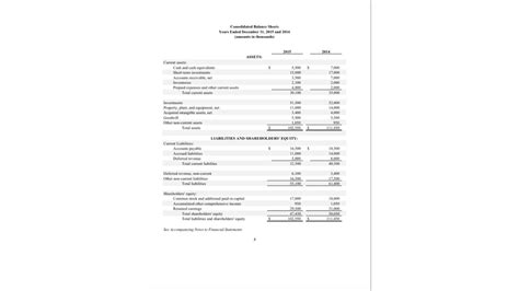 New Lease Accounting Standard Asc 842 Blowing Up The Balance Sheet Gaap Dynamics