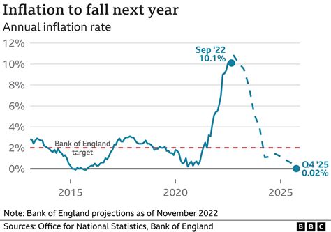 Bank Of England Five Things We Now Know About The Uk Economy Bbc News