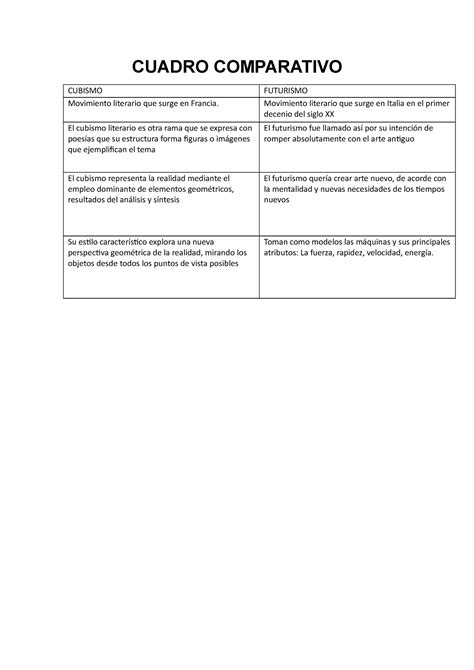 Cuadro Comparativo Semana 14 CUADRO COMPARATIVO CUBISMO FUTURISMO