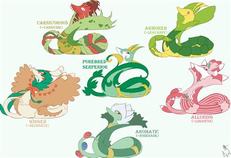 Pokemon Variants Deviantart Gallery