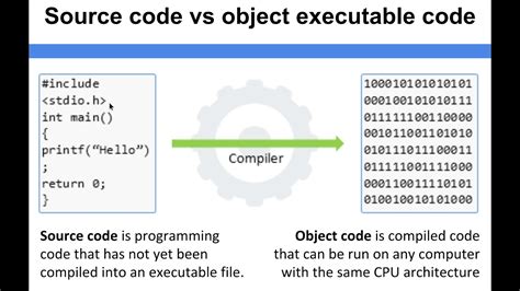 Computer Architecture Source Code Vs Object Code Youtube