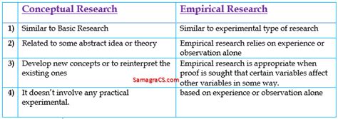 What Is Empirical Vs Theoretical