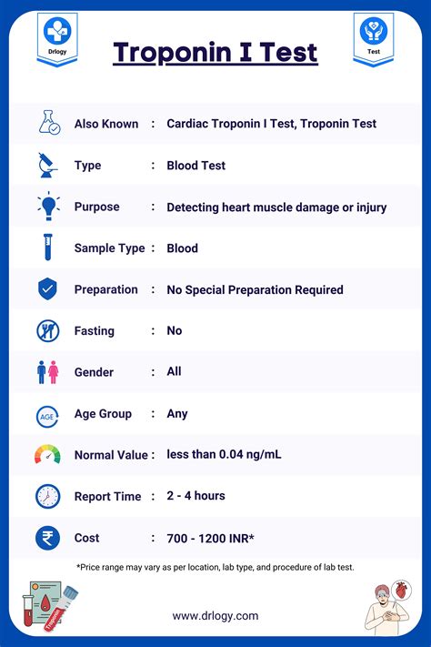 Troponin I Test Cost Means And Normal Range Drlogy