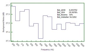 Speech Articulation Index What Does It Mean Noise Vibration Blog