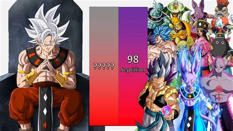 Goku God Of Destruction VS All Gods Of Destructions POWER LEVELS