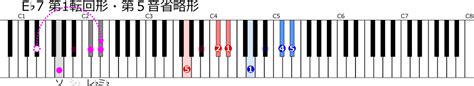 バスティン3 A♭メジャー（変イ長調）のスケールと主要三和音の練習 さまようけんばん