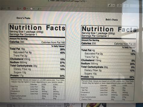 Solved S Food Label Assignment.pdf (page 1 of 2) Dave's | Chegg.com