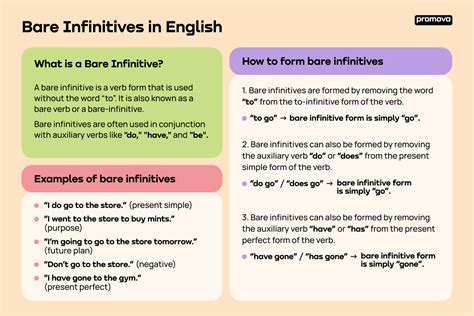 Bare Infinitive Bare Verb Guide Examples Promova