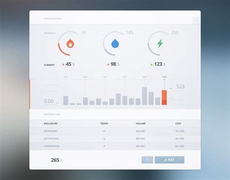 15 Inspirational Dashboard Ui Designs Designrope