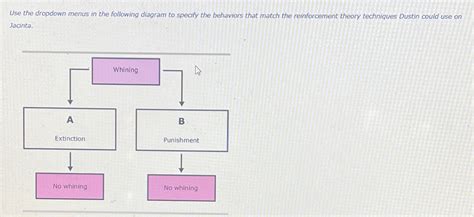 Solved Use The Dropdown Menus In The Following Diagram To Chegg