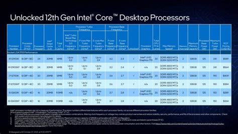 Intel Core i5-12600K Review - CGMagazine