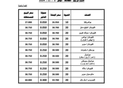 أسعار السجائر في مصر بعد الزيادة الجديدة إليك القائمة بالتفصيل