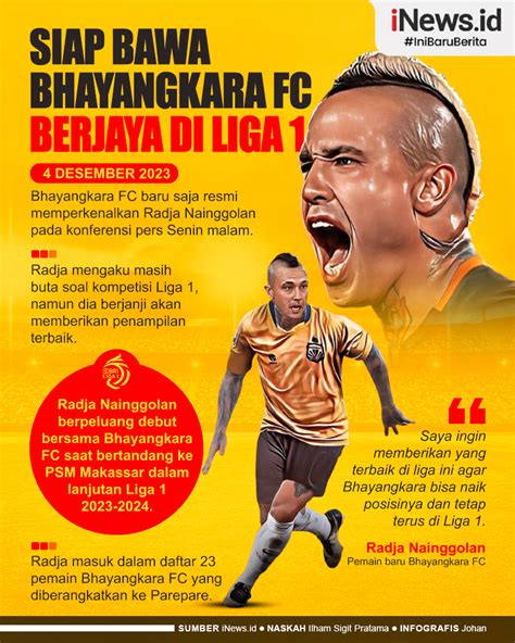 Infografis Radja Nainggolan Siap Bawa Bhayangkara FC Berjaya