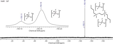 F Nmr Spectra Of Dbtmeda Bf And Twin Peak For Fluorine Atoms Of