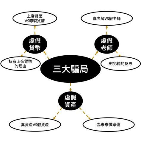 【富爸爸菁英的大騙局】 菁英們從不對外公開的3大秘密 一起揭開他們的陰謀，建立起正確的防騙機制 思維致富