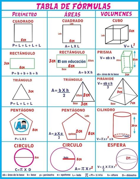 Figuras Geometricas Y Sus Formulas De Area Perimetro Y Volumen Porn