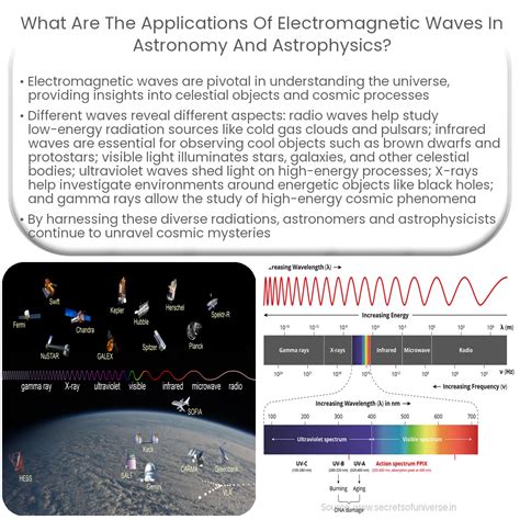 What Are The Applications Of Electromagnetic Waves In Astronomy And