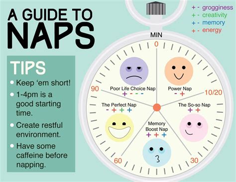 A Nap Infographic I Did For Class Because Naps Are Important Boost