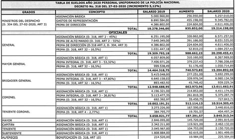 Cu Nto Gana Un Polic A En Comparaci N A Un Docente En Colombia Estos