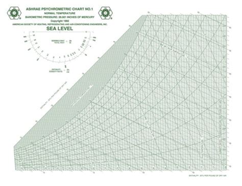 Psychrometric Chart Because Thermo Ii Psychrometric Chart Chart