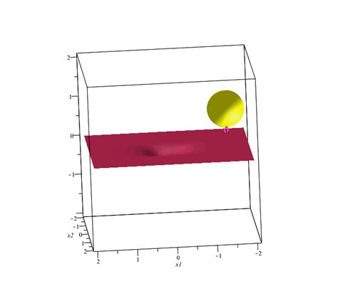 Rolling without slipping animation - MaplePrimes