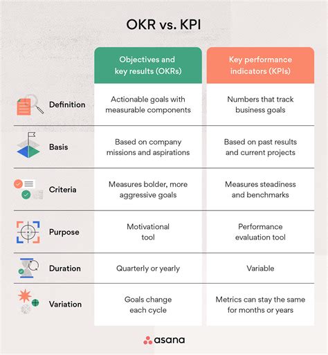 Okr Vs Kpi Kenali Pengertian Dan Perbedaan Keduanya