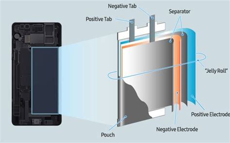 What Caused Galaxy Note 7 Battery Explosion Samsung Explains